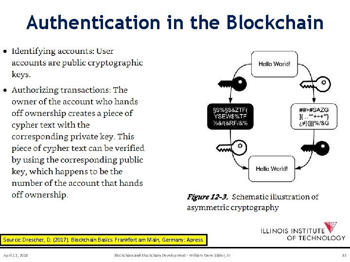 Authentication in the Blockchain Source: Drescher, D. (2017). Blockchain Basics. Frankfort am Main, Germany: