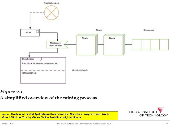 Source: Blockchain Enabled Applications: Understand the Blockchain Ecosystem and How to Make it Work