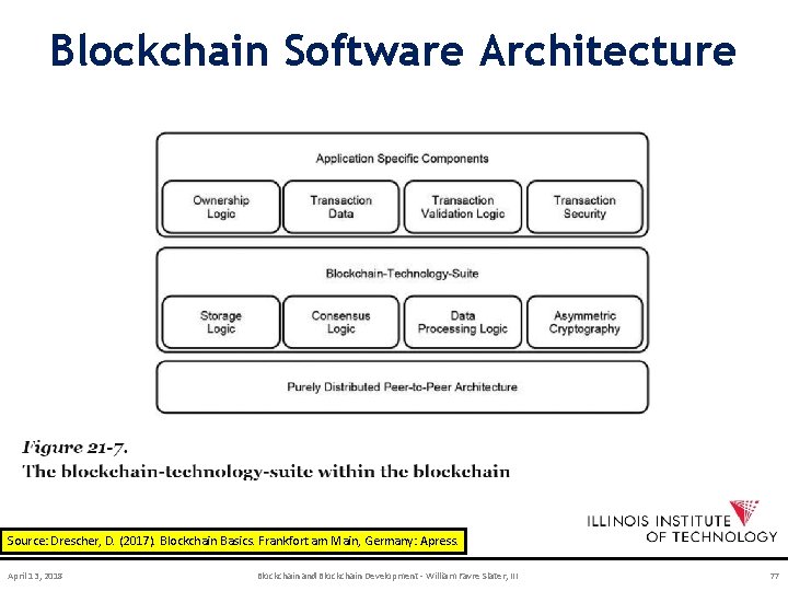 Blockchain Software Architecture Source: Drescher, D. (2017). Blockchain Basics. Frankfort am Main, Germany: Apress.