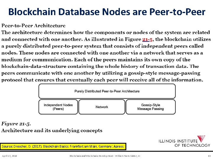 Blockchain Database Nodes are Peer-to-Peer Source: Drescher, D. (2017). Blockchain Basics. Frankfort am Main,