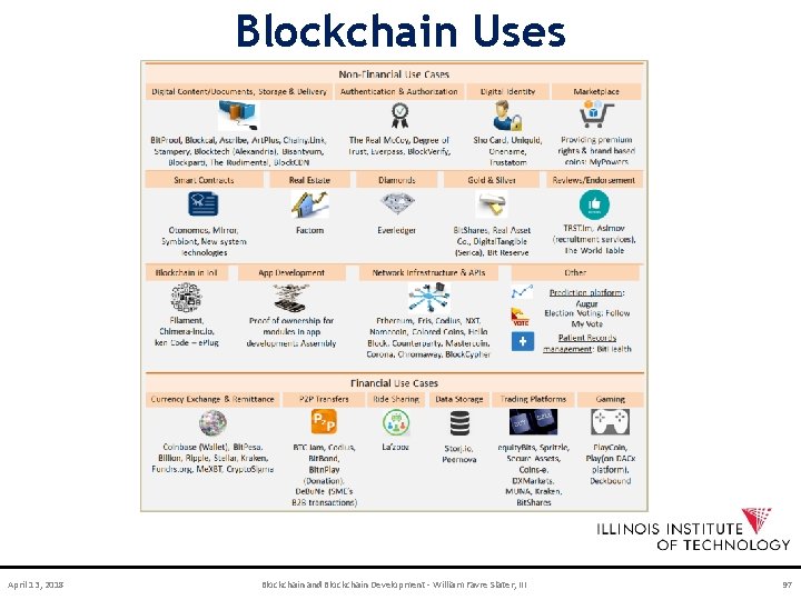 Blockchain Uses April 13, 2018 Blockchain and Blockchain Development - William Favre Slater, III