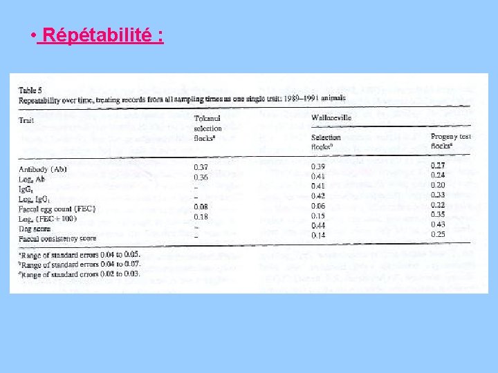  • Répétabilité : 