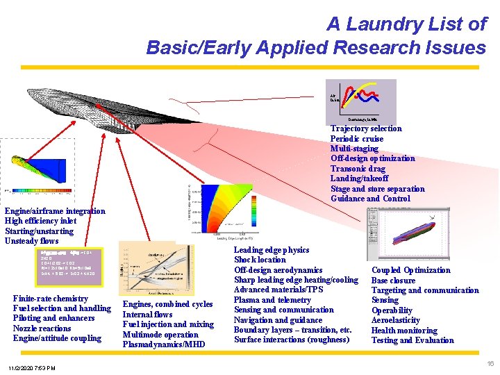 A Laundry List of Basic/Early Applied Research Issues Alt. In km Downrange, in Mm