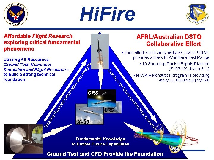 Hi. Fire Affordable Flight Research exploring critical fundamental phenomena is An a lys ut