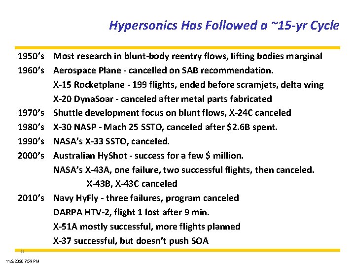 Hypersonics Has Followed a ~15 -yr Cycle 1950’s Most research in blunt-body reentry flows,