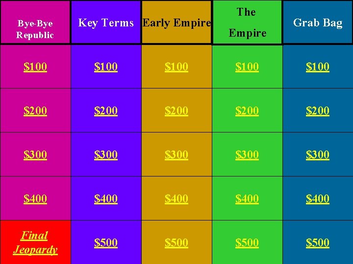 Bye-Bye Republic Key Terms Early Empire The Empire Grab Bag $100 $100 $200 $200