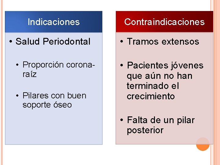 Indicaciones • Salud Periodontal • Proporción coronaraíz • Pilares con buen soporte óseo Contraindicaciones