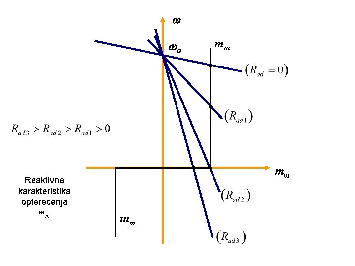  o Reaktivna karakteristika opterećenja mm mm 