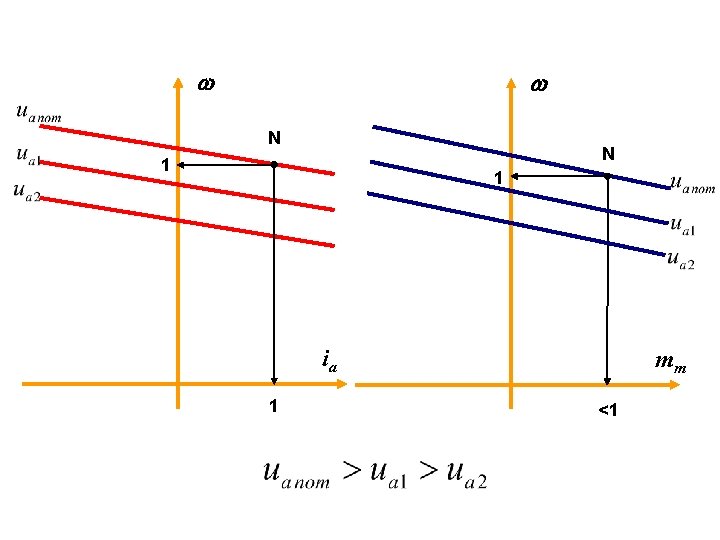  N N 1 1 ia 1 mm <1 