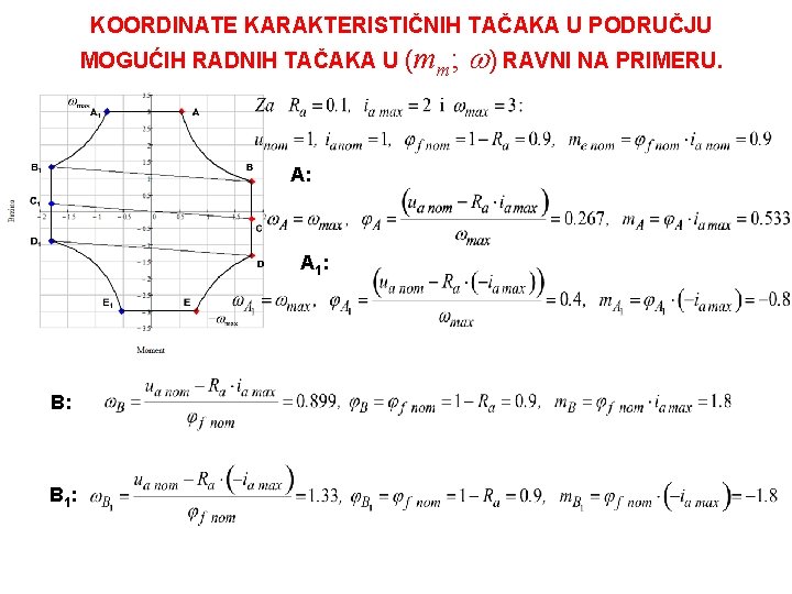 KOORDINATE KARAKTERISTIČNIH TAČAKA U PODRUČJU MOGUĆIH RADNIH TAČAKA U (mm; ) RAVNI NA PRIMERU.