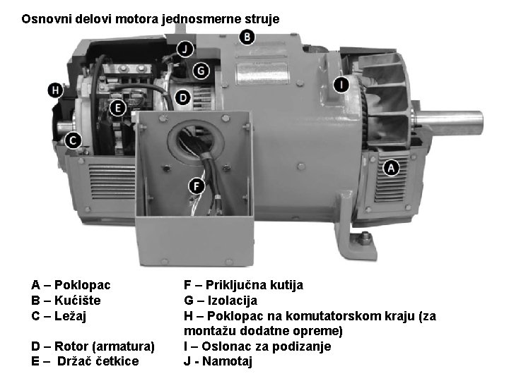 Osnovni delovi motora jednosmerne struje A – Poklopac B – Kućište C – Ležaj