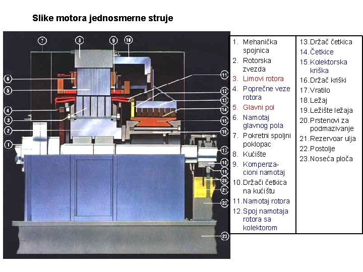 Slike motora jednosmerne struje 1. Mehanička spojnica 2. Rotorska zvezda 3. Limovi rotora 4.