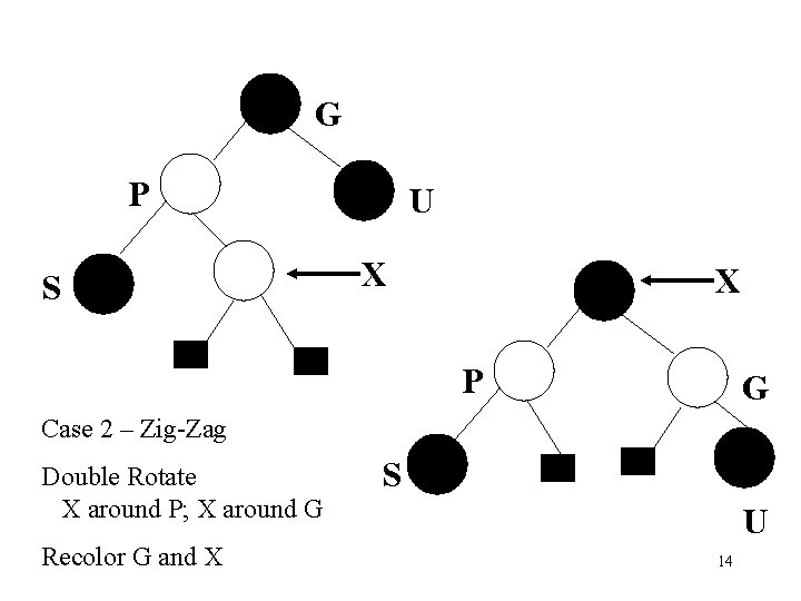 G P S U X X P G Case 2 – Zig-Zag Double Rotate