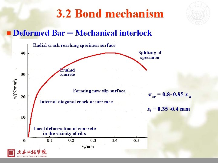 3. 2 Bond mechanism n Deformed Bar ─ Mechanical interlock Radial crack reaching specimen