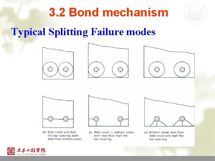 3. 2 Bond mechanism Typical Splitting Failure modes 11 