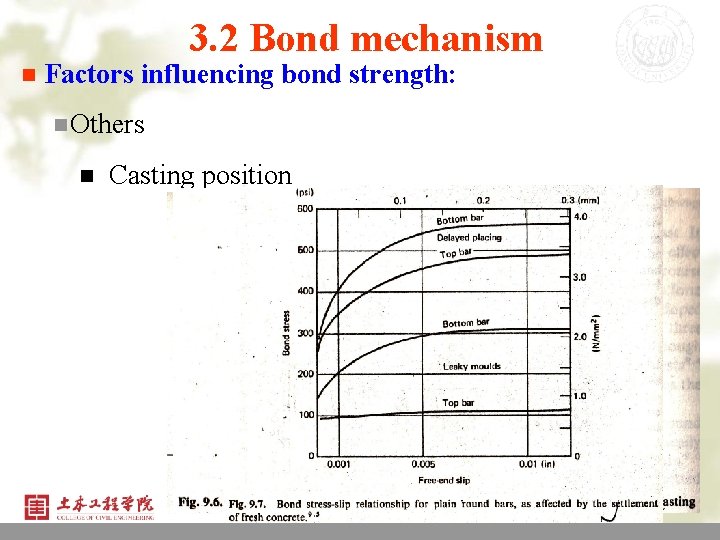 n Factors 3. 2 Bond mechanism influencing bond strength: n Others n Casting position