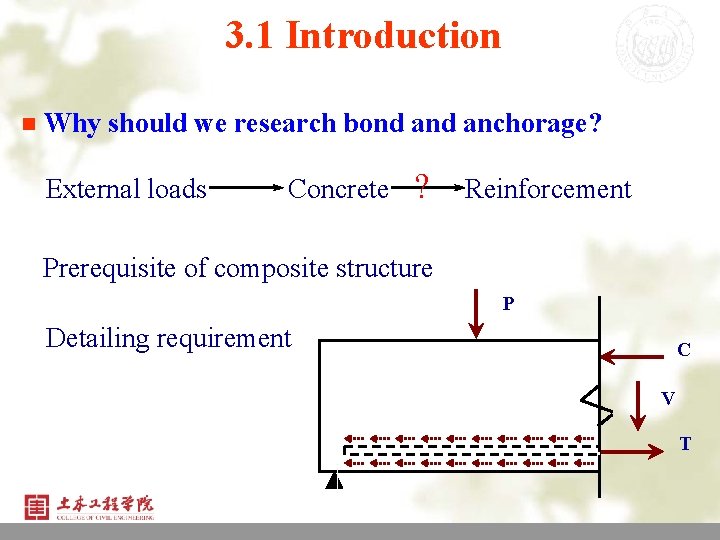 3. 1 Introduction n Why should we research bond anchorage? External loads Concrete ?