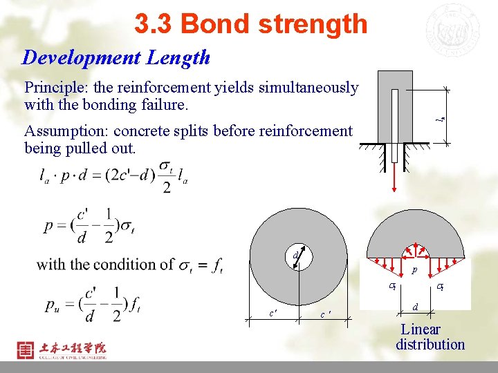 3. 3 Bond strength Development Length la Principle: the reinforcement yields simultaneously with the