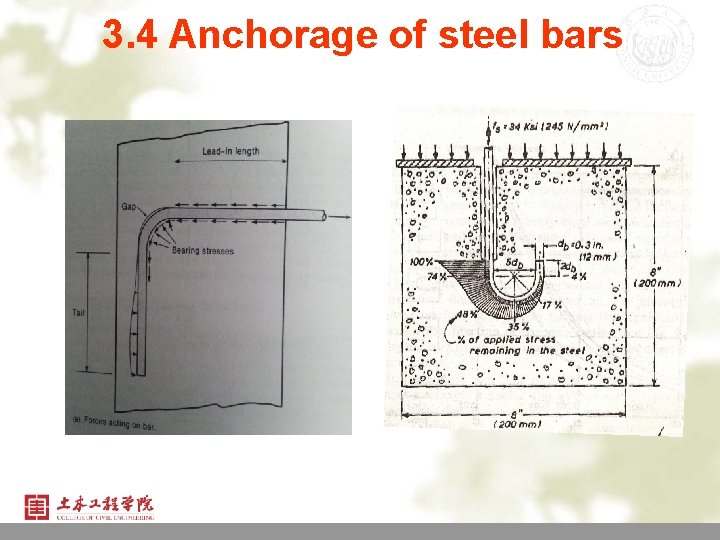 3. 4 Anchorage of steel bars 22 