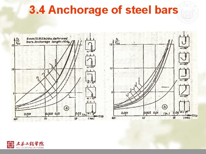 3. 4 Anchorage of steel bars 24 