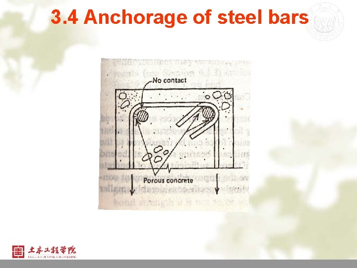 3. 4 Anchorage of steel bars 25 
