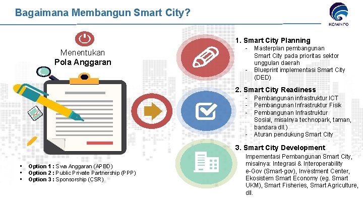 Bagaimana Membangun Smart City? 1. Smart City Planning Menentukan Pola Anggaran - Masterplan pembangunan