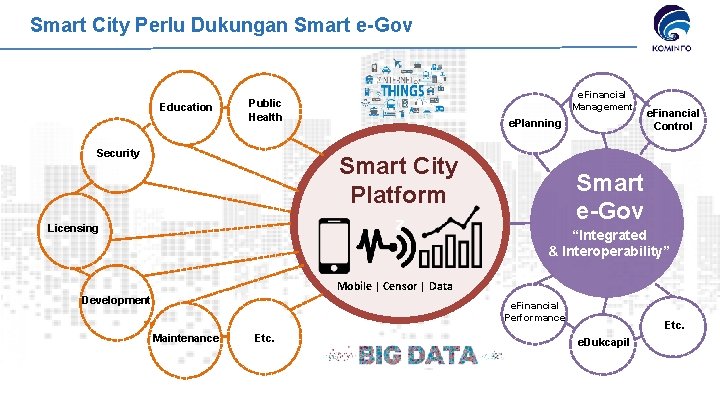 Smart City Perlu Dukungan Smart e-Gov Education e. Financial Management Public Health Security e.