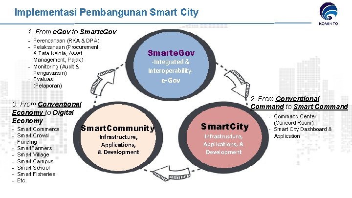 Implementasi Pembangunan Smart City 1. From e. Gov to Smarte. Gov - Perencanaan (RKA