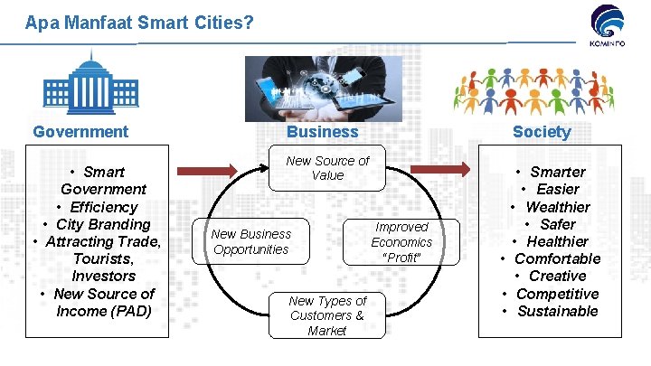 Apa Manfaat Smart Cities? Government • Smart Government • Efficiency • City Branding •