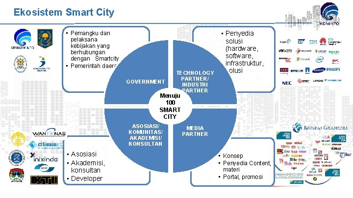 Ekosistem Smart City • Pemangku dan pelaksana kebijakan yang berhubungan dengan Smartcity • Pemerintah