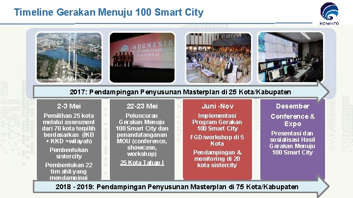 Timeline Gerakan Menuju 100 Smart City 2017: Pendampingan Penyusunan Masterplan di 25 Kota/Kabupaten 2
