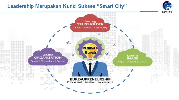 Leadership Merupakan Kunci Sukses “Smart City” Walikota/ Bupati 