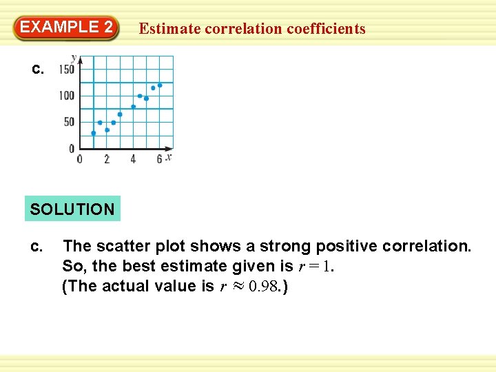 EXAMPLE 2 Estimate correlation coefficients c. SOLUTION c. The scatter plot shows a strong