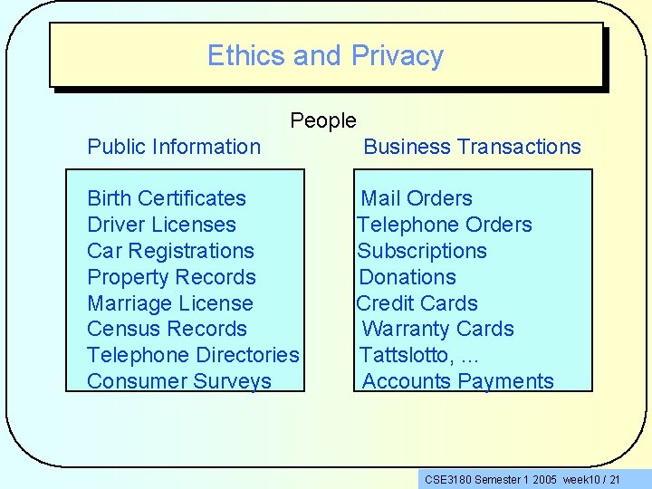 Ethics and Privacy People Public Information Birth Certificates Driver Licenses Car Registrations Property Records