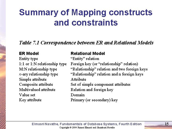 Summary of Mapping constructs and constraints Table 7. 1 Correspondence between ER and Relational Summary of Mapping constructs and constraints Table 7. 1 Correspondence between ER and Relational