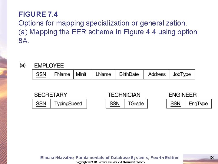 FIGURE 7. 4 Options for mapping specialization or generalization. (a) Mapping the EER schema FIGURE 7. 4 Options for mapping specialization or generalization. (a) Mapping the EER schema
