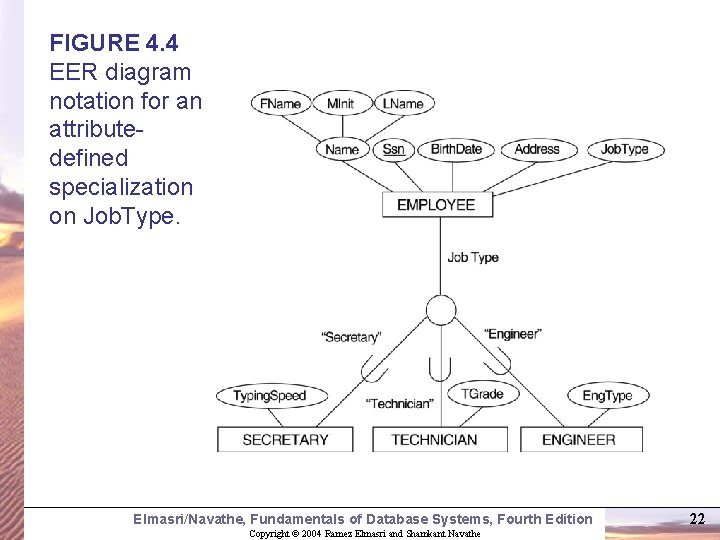 FIGURE 4. 4 EER diagram notation for an attributedefined specialization on Job. Type. Elmasri/Navathe, FIGURE 4. 4 EER diagram notation for an attributedefined specialization on Job. Type. Elmasri/Navathe,