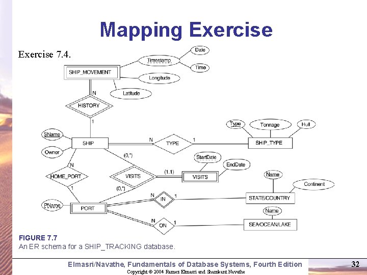 Mapping Exercise 7. 4. FIGURE 7. 7 An ER schema for a SHIP_TRACKING database. Mapping Exercise 7. 4. FIGURE 7. 7 An ER schema for a SHIP_TRACKING database.