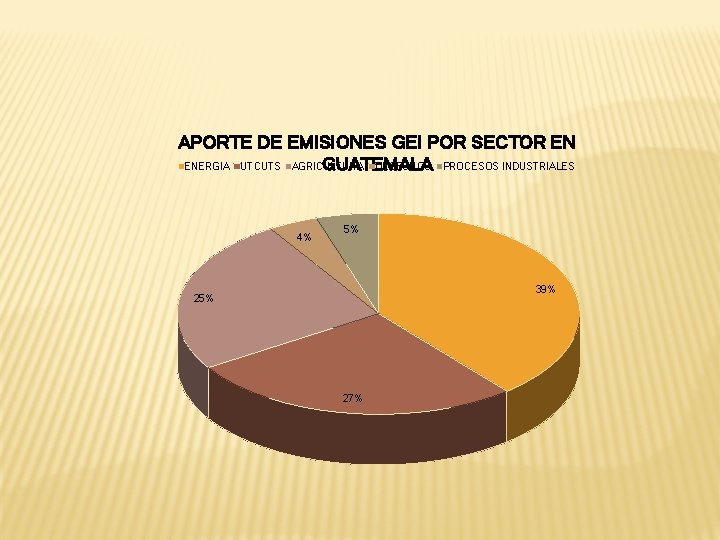 APORTE DE EMISIONES GEI POR SECTOR EN GUATEMALA ENERGIA UTCUTS AGRICULTURA DESECHOS PROCESOS INDUSTRIALES