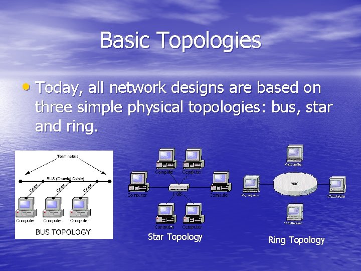 Basic Topologies • Today, all network designs are based on three simple physical topologies: