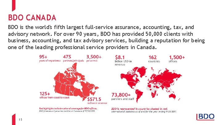 BDO CANADA BDO is the world's fifth largest full-service assurance, accounting, tax, and advisory