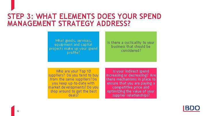 STEP 3: WHAT ELEMENTS DOES YOUR SPEND MANAGEMENT STRATEGY ADDRESS? 6 What goods, services,