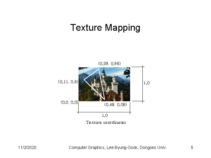 Texture Mapping (0. 39, 0. 95) (0. 11, 0. 6) (0. 0, 0. 0)
