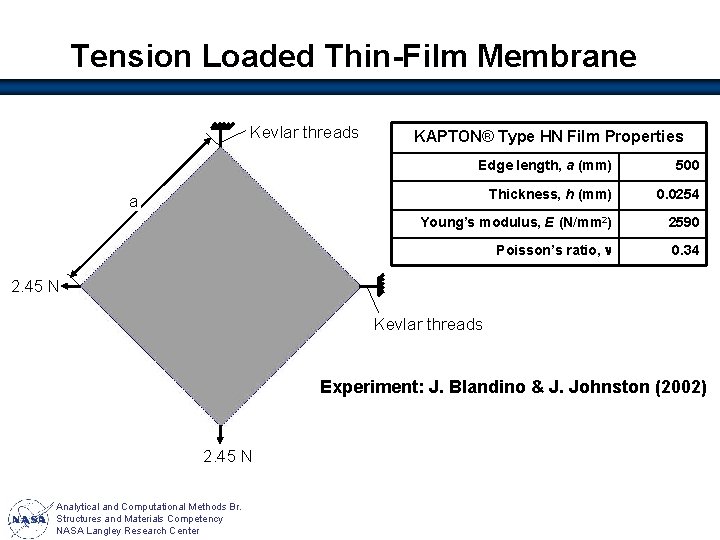 Tension Loaded Thin-Film Membrane Kevlar threads KAPTON® Type HN Film Properties Edge length, a