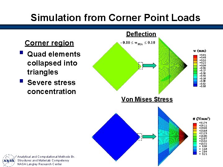 Simulation from Corner Point Loads Deflection Corner region § Quad elements collapsed into triangles