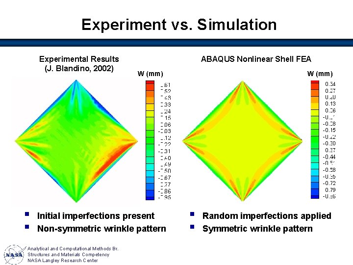 Experiment vs. Simulation Experimental Results (J. Blandino, 2002) § § ABAQUS Nonlinear Shell FEA