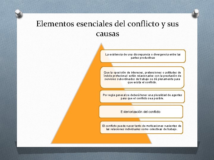 Elementos esenciales del conflicto y sus causas La existencia de una discrepancia o divergencia