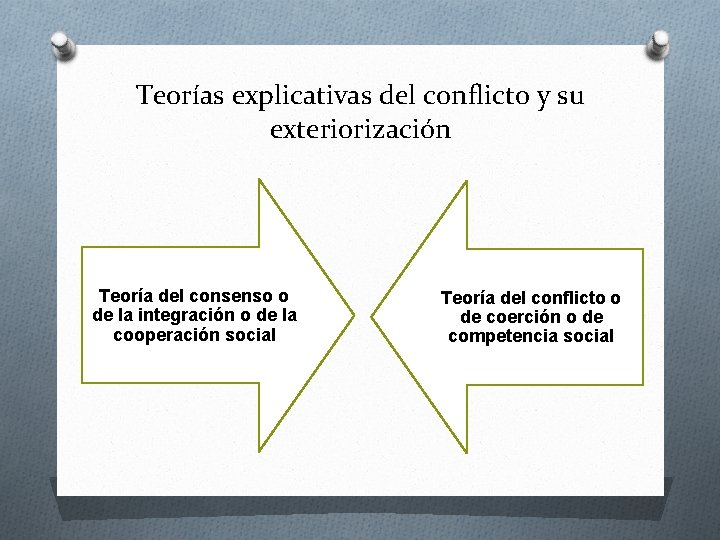 Teorías explicativas del conflicto y su exteriorización Teoría del consenso o de la integración