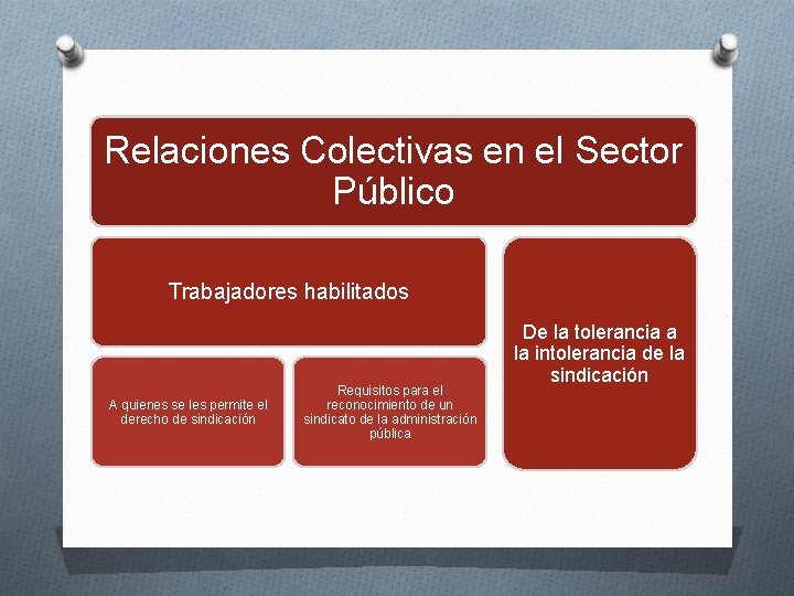 Relaciones Colectivas en el Sector Público Trabajadores habilitados A quienes se les permite el