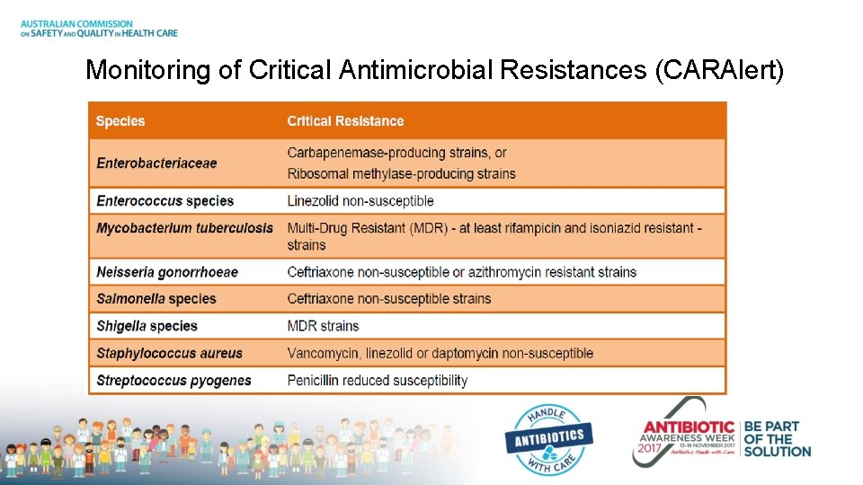  Monitoring of Critical Antimicrobial Resistances (CARAlert) 